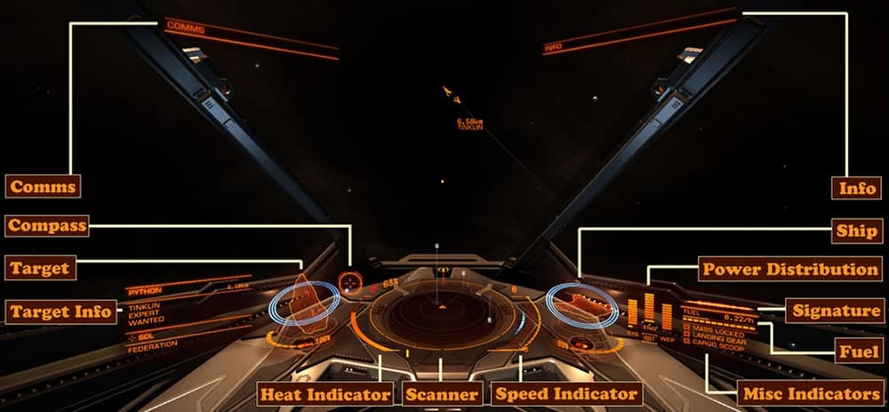 The image of the cockpit where the fuel gauge, ship status such as hull and shields is visible. Capture: in normal space after a couple of jumps, close enough that the bar and its segments can be read. - Source Elite Dangerous Fandom